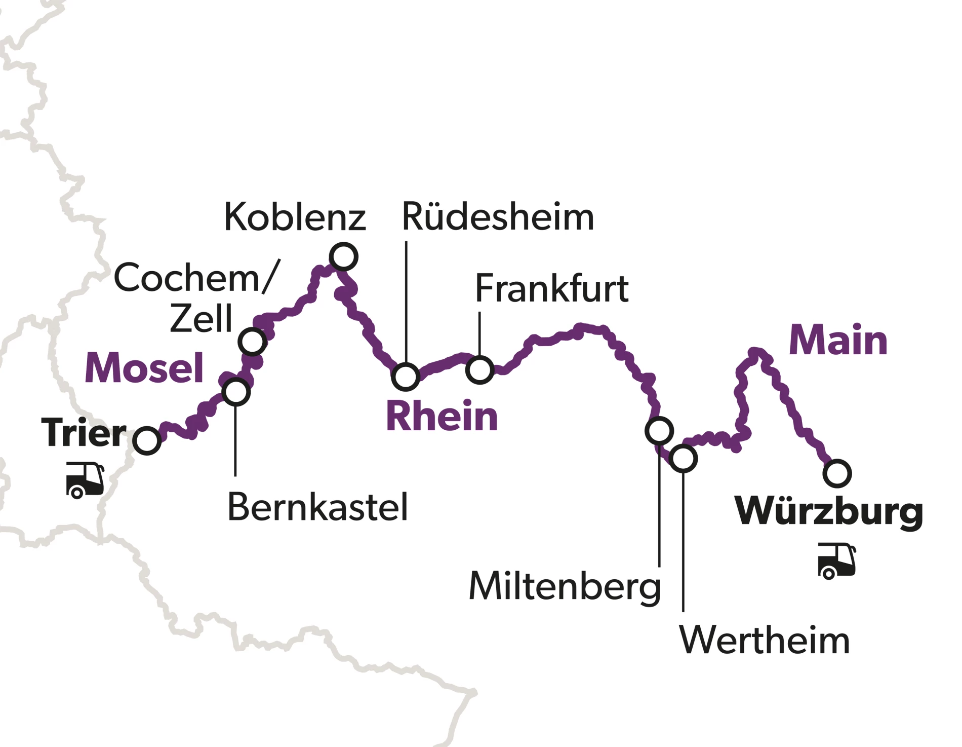 Sommerfrische an der Donau